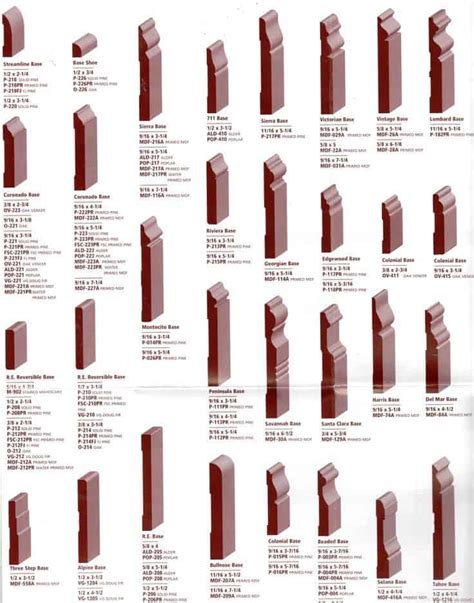 Baseboard Profiles Chart