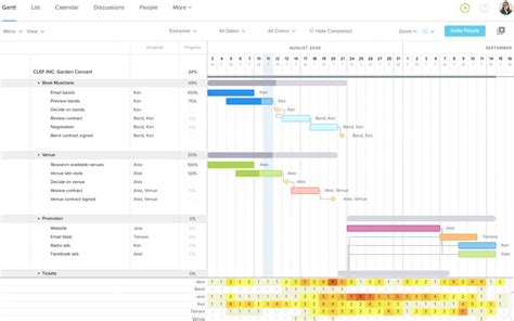 Basecamp Gantt Chart