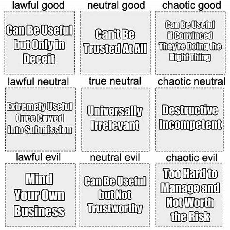 Based Based On What Alignment Chart
