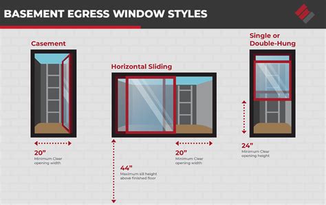 Basement Egress Window Size Chart