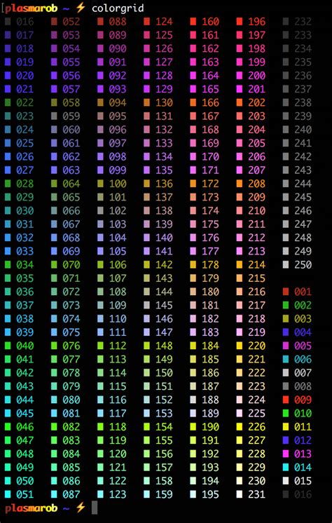 Bashrc Color Codes