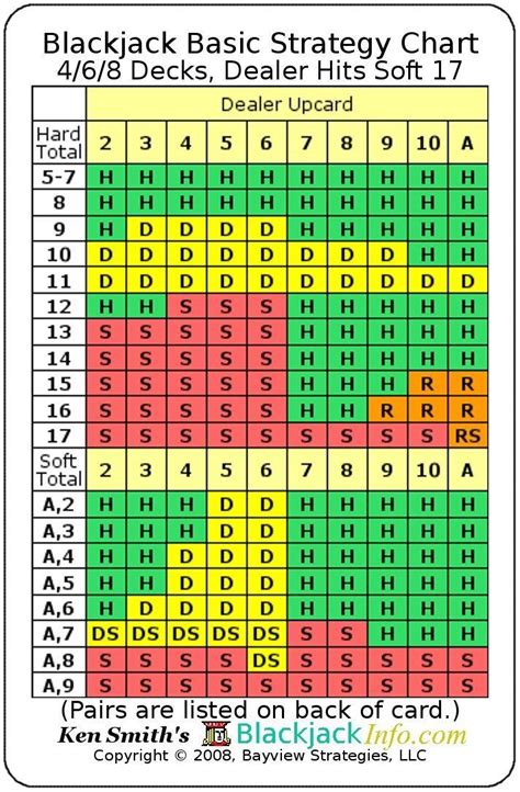 Basic Blackjack Strategy Card Printable