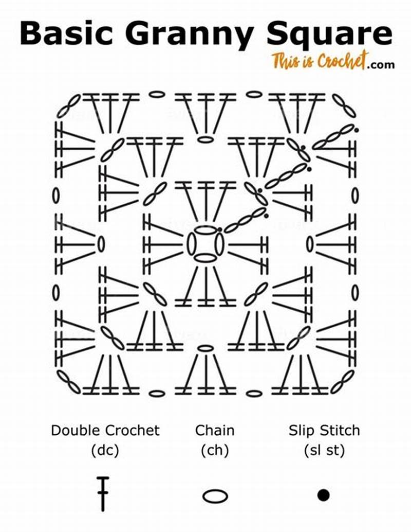 Basic Granny Square Pattern Free