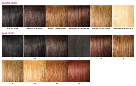 Basic Hair Color Chart