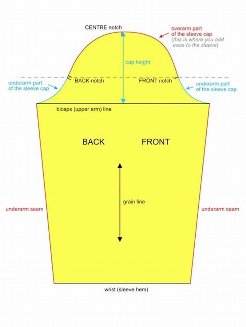 Basic Sleeve Pattern Making