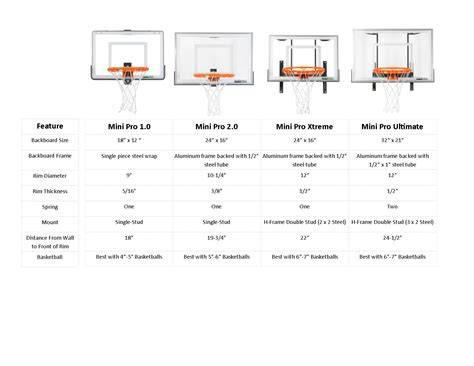 Basketball Hoop Size Chart
