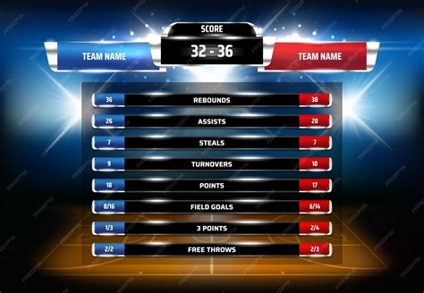 Basketball Statistics Template