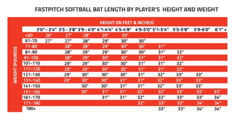 Bat Sizing Chart Fastpitch