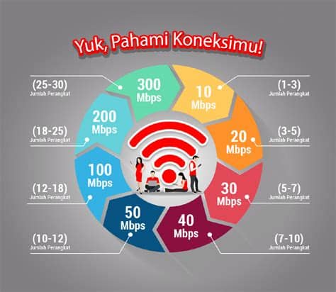 Batas Jumlah Perangkat Yang Terhubung Ke Wifi untuk Meningkatkan Kecepatan