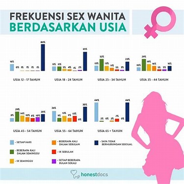 Batasan Seks Remaja Indonesia