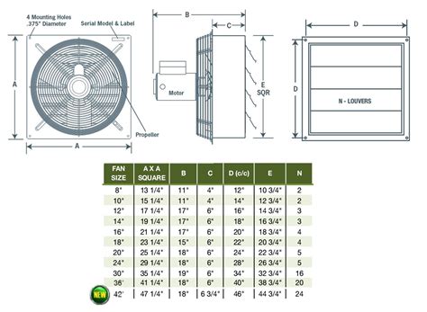 Bath Fan Sizing Chart
