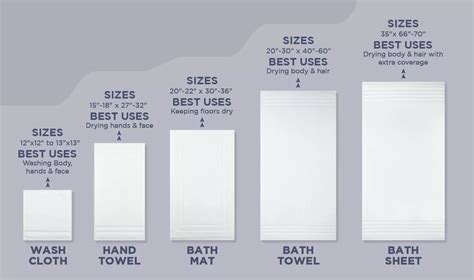 Bath Towel Sizes Chart