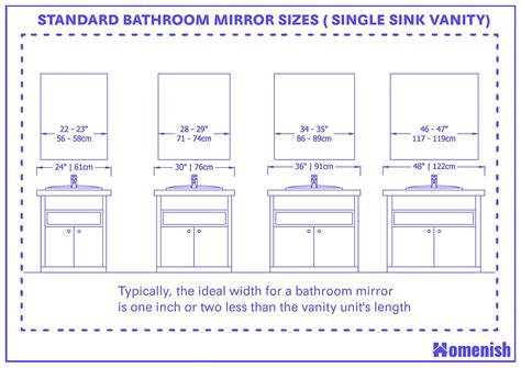 Bathroom Mirror Size Chart