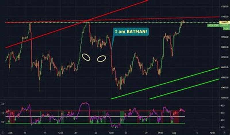 Batman Chart Pattern