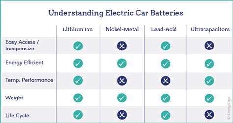 Battery Chart For Cars