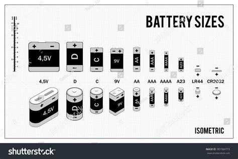 Battery Nomenclature