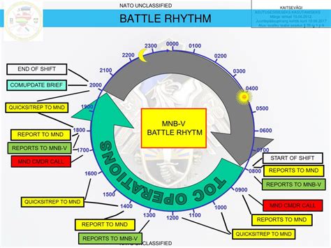 Battle Rhythm Template