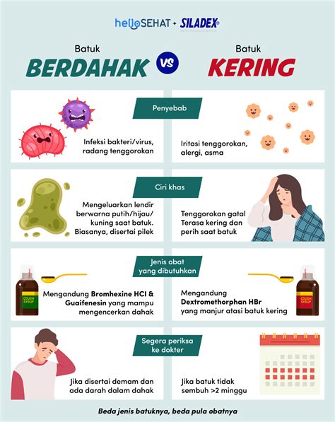Batuk Berdahak