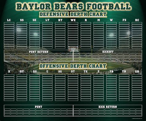 Baylor Qb Depth Chart