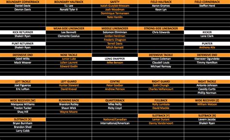 Bc Lions Depth Chart