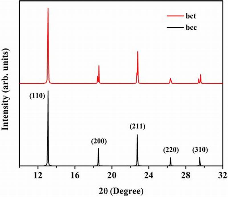 Bcc Diffraction Pattern