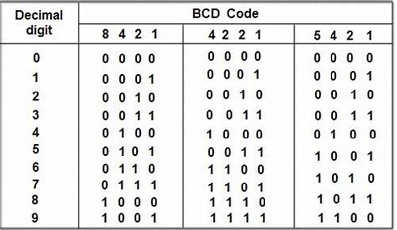 Bcd Code Chart