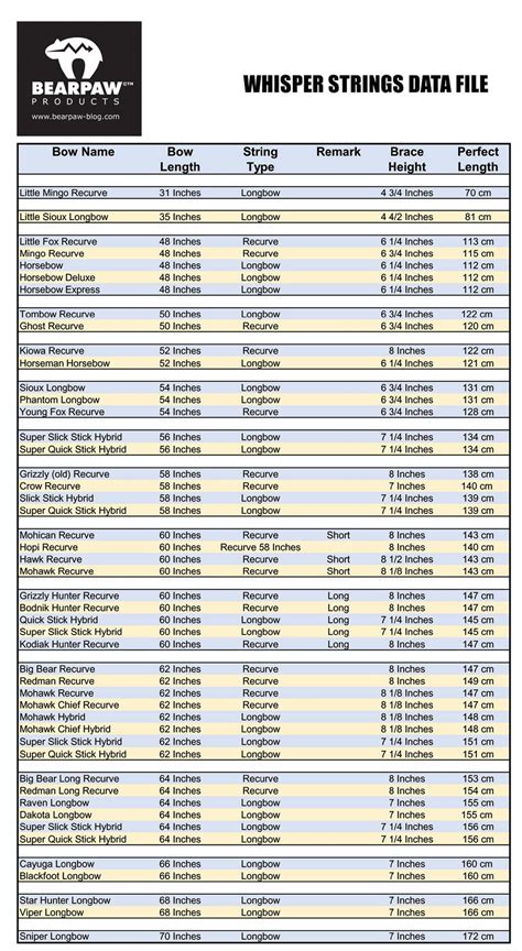Bear Archery String And Cable Chart
