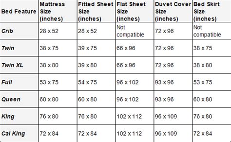 Bed Sheet Sizes Chart In Inches