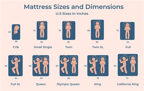 Bed Sizes Comparison Chart