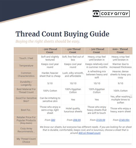 Bed Thread Count Chart