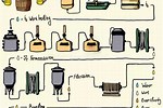 Beer Making Instructions