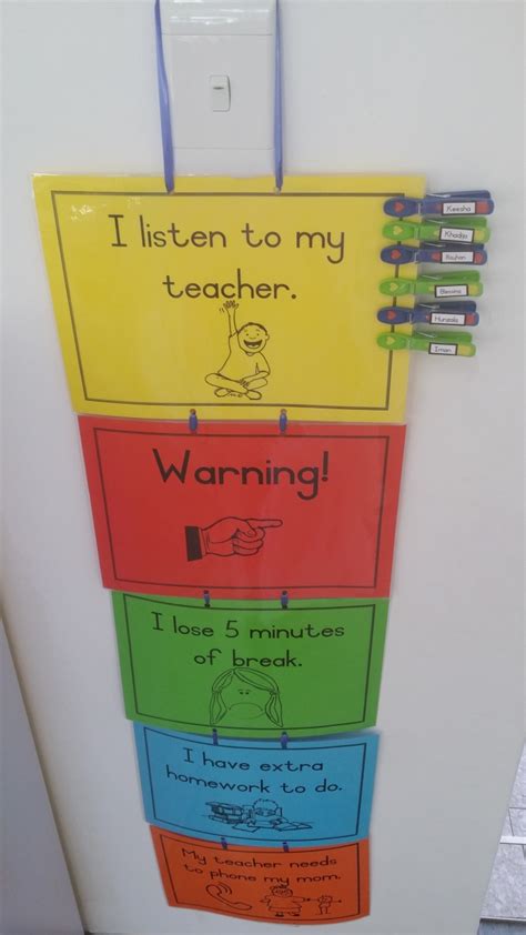 Behaviour Chart Ideas