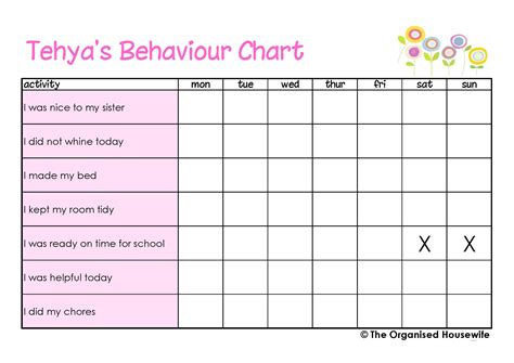 Behaviour Children's Chart