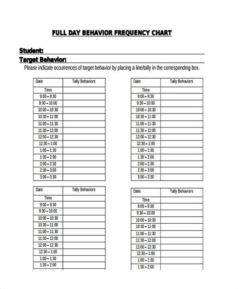 Behaviour Frequency Chart