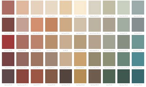 Behr Concrete Stain Chart
