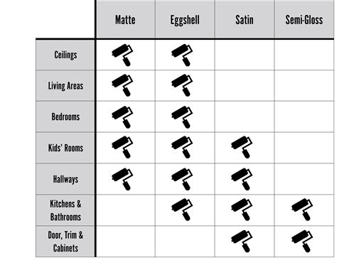 Behr Paint Finish Chart
