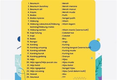 Belajar Bahasa Sunda