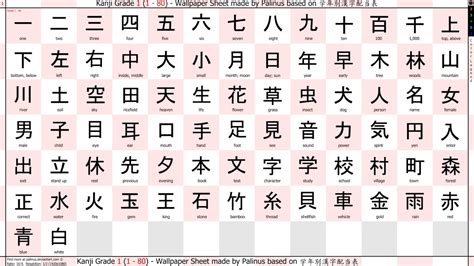 Belajar Huruf Kanji Sederhana untuk Pemula