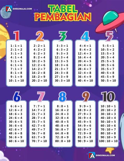 Belajar Pembagian