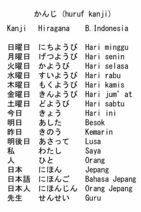 Belajar Bahasa Jepang dari Orang Jepang