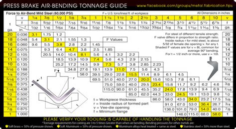 Bending Chart For Press Brake