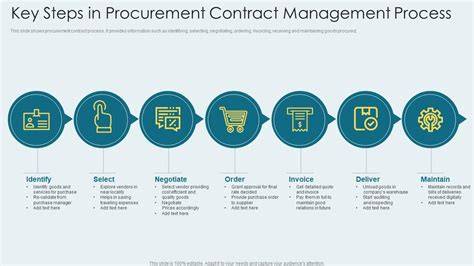 Benefits Of Contract Templates In Procurement Management