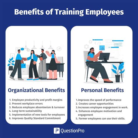 Benefits Of Providing Training To Employees
