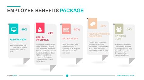 Benefits Package Template