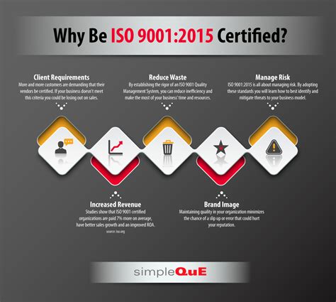 Benefits ISO