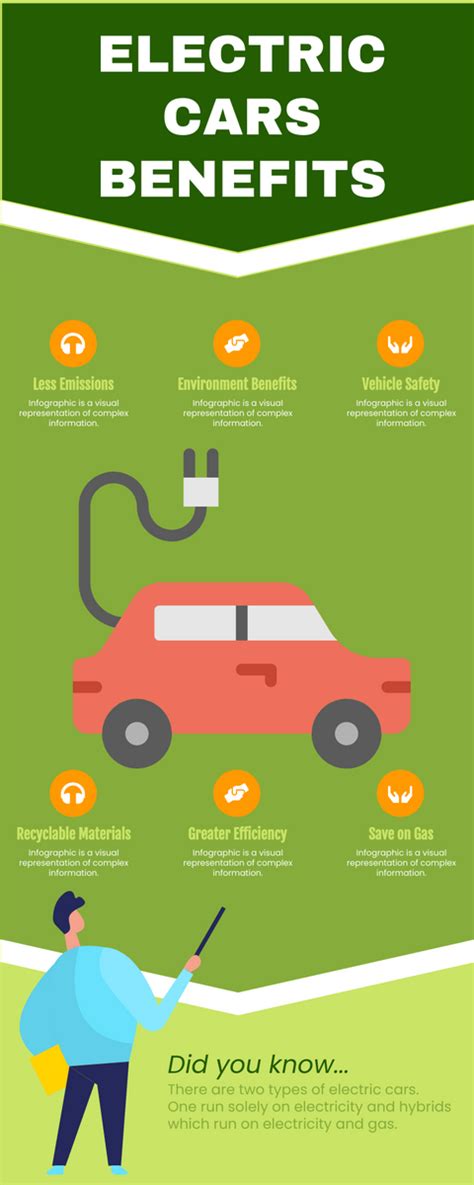 Benefits of NFPA Electric Vehicle Safety Training