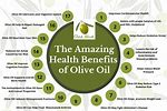 Benefits of Organic Extra Virgin Olive Oil