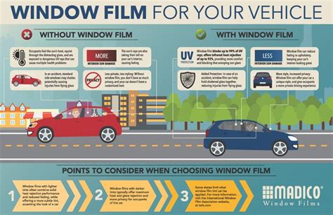 Benefits of Window Tinting