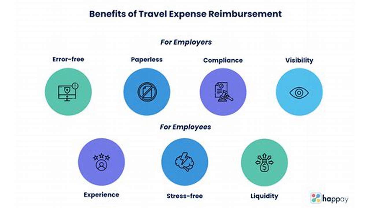 Benefits to the company of a travel stipend