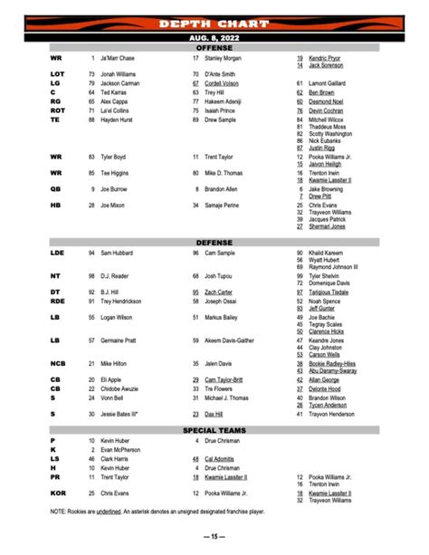 Bengals Qb Depth Chart